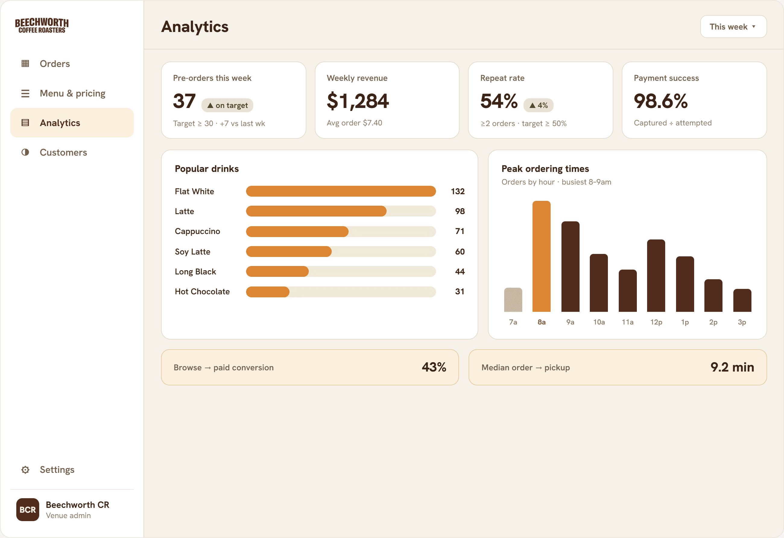 Admin analytics